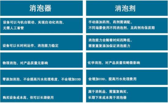 化学除泡剂与高压草莓APP色版下载优缺点对比