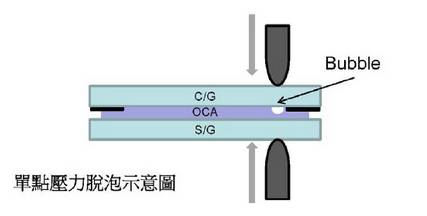 OCA光学胶草莓污视频在线观看不良判定及真空脱泡机方案