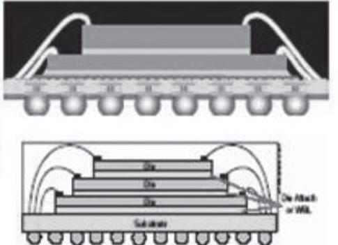 芯片叠层封装工艺
