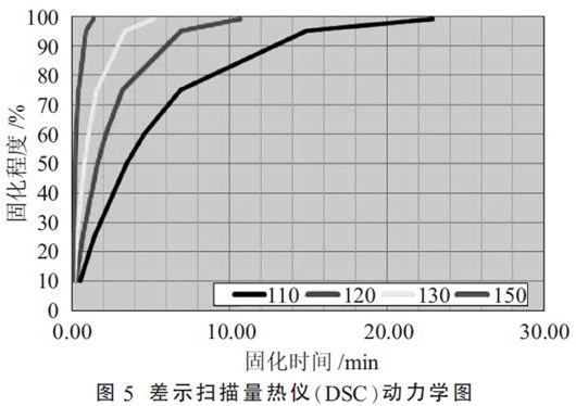 芯片底部填充胶工艺讨论