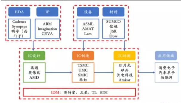 封测产业作为国产替代先锋，取得了长足的进步
